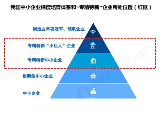 关于2023年东莞市“专精特新”企业技改项目拟入库名单的公示
